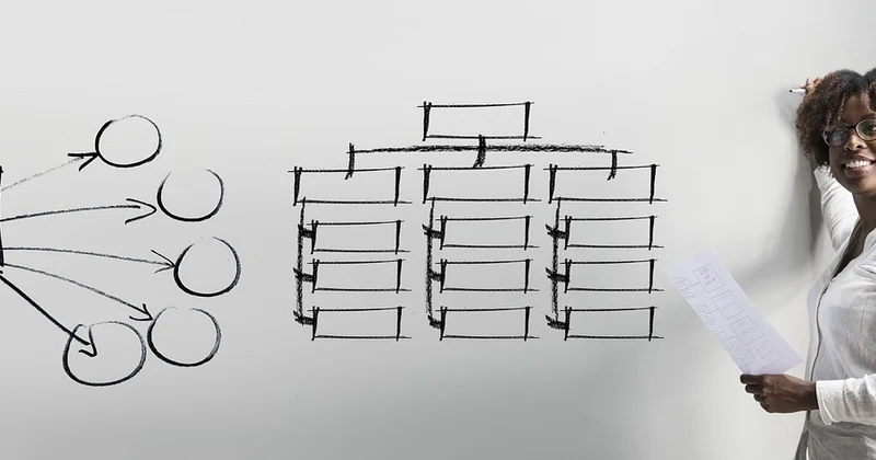 Quel modèle d'organigramme de direction choisir ?